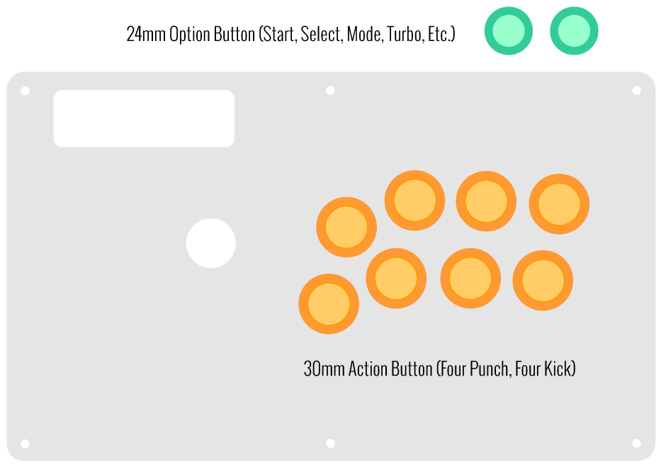 Common joystick configuration